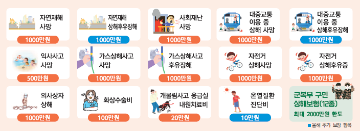 중구 구민안전보험 혜택 더 커졌다