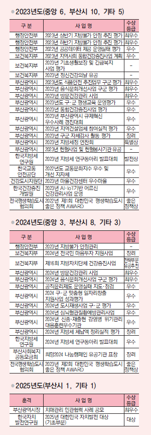 구민과 함께 변화와 성장의 3년 - 기관표창