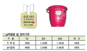 음식물쓰레기 종량제로