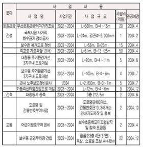 '세계도시 중구' 새롭게 바뀐다