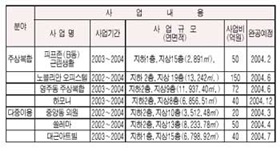 '세계도시 중구' 새롭게 바뀐다