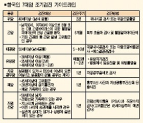 보건소식