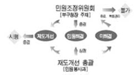 제도개선 … 고객만족도 향상 기대