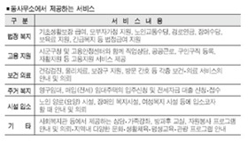 민선 4기 조직개편으로 새출발