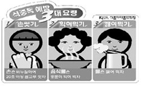 여름철 식중독 예방