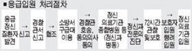 보건소식