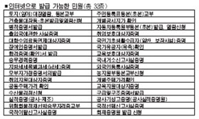 민원， 집에서 간단히 해결