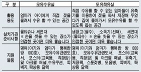 보건소식