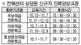 콜센터 상담교육 받으세요!
