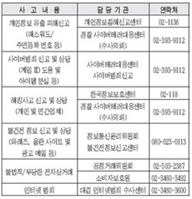 내 PC가 해킹을 당했다면…