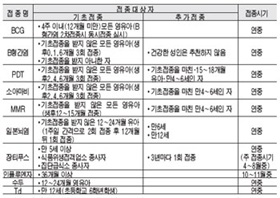 예방접종으로 보다 건강하게