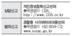 정보화 상식 코너 16 - 홈페이지 게시판상의 개인정보보호 방법