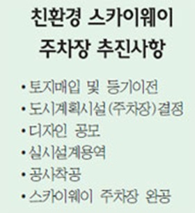 주민 편의 위해 공영주차장 `확대'