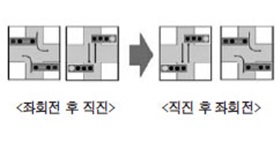 교차로 신호 `직진 후 좌회전'