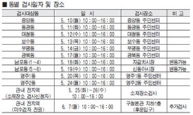 5월 10일∼26일 계량기 정기검사