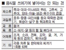 음식물 쓰레기 줄이기 나부터 실천을