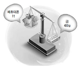 폐휴대폰으로 커다란 사랑을 모아주세요!