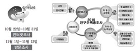 인구주택 총조사 참여합시다