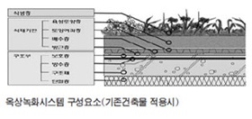 옥상조경 녹화사업 신청 받아요