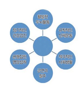 알아야 할 건강관리법 16 - 치매예방법