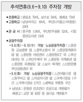 추석 명절 물가안정 등 종합대책 추진