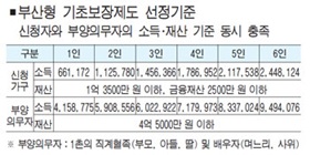부산형 기초보장제도 선정기준 완화