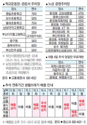 추석 황금연휴 안전하고 쾌적하게