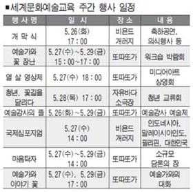 세계문화예술교육 주간 선보인다
