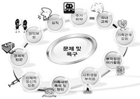 구민 위한 맞춤형 통합사례관리