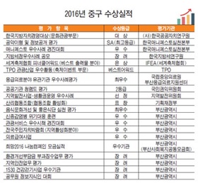 2016년 구민과 함께 이룬 구정 10대 성과