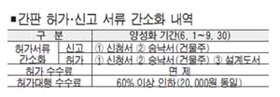불법 옥외광고물 양성화 한다