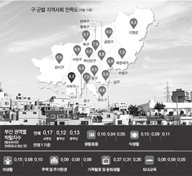지역사회 만족도 `중구 1위'