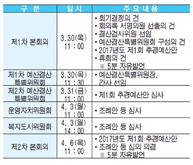 제242회 중구의회 임시회 개회