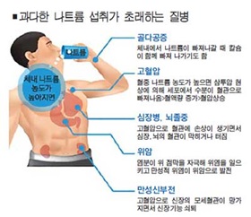 조리할 때 나트륨을 줄이자