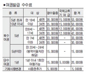 4월 1일부터 알뜰여권 발급합니다