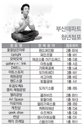 부산데파트, 청년창업 1번지