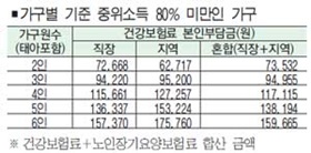 임산부, 모유수유, 아이 빈혈 때 영양플러스사업 신청하세요
