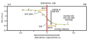 작은 지진 발생빈도 증가하면 큰 지진으로