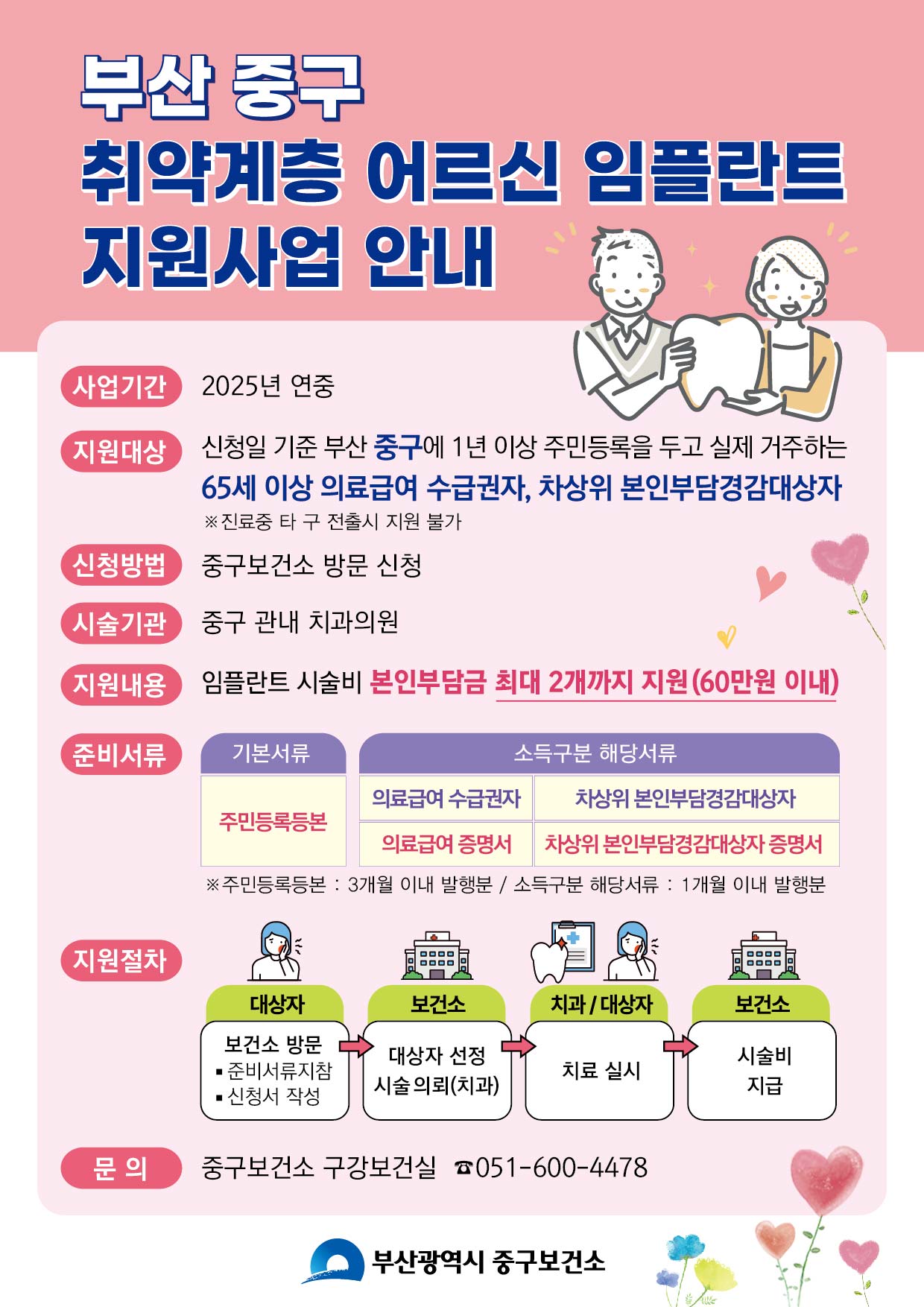 2025년「중구 취약계층 노인 임플란트 본인부담금 지원사업」시행 알림 1