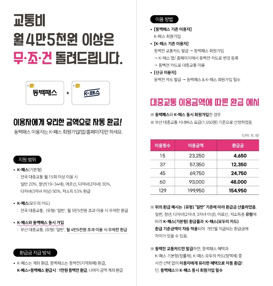 동백패스와 K-패스 연계 개선」시행 안내 3