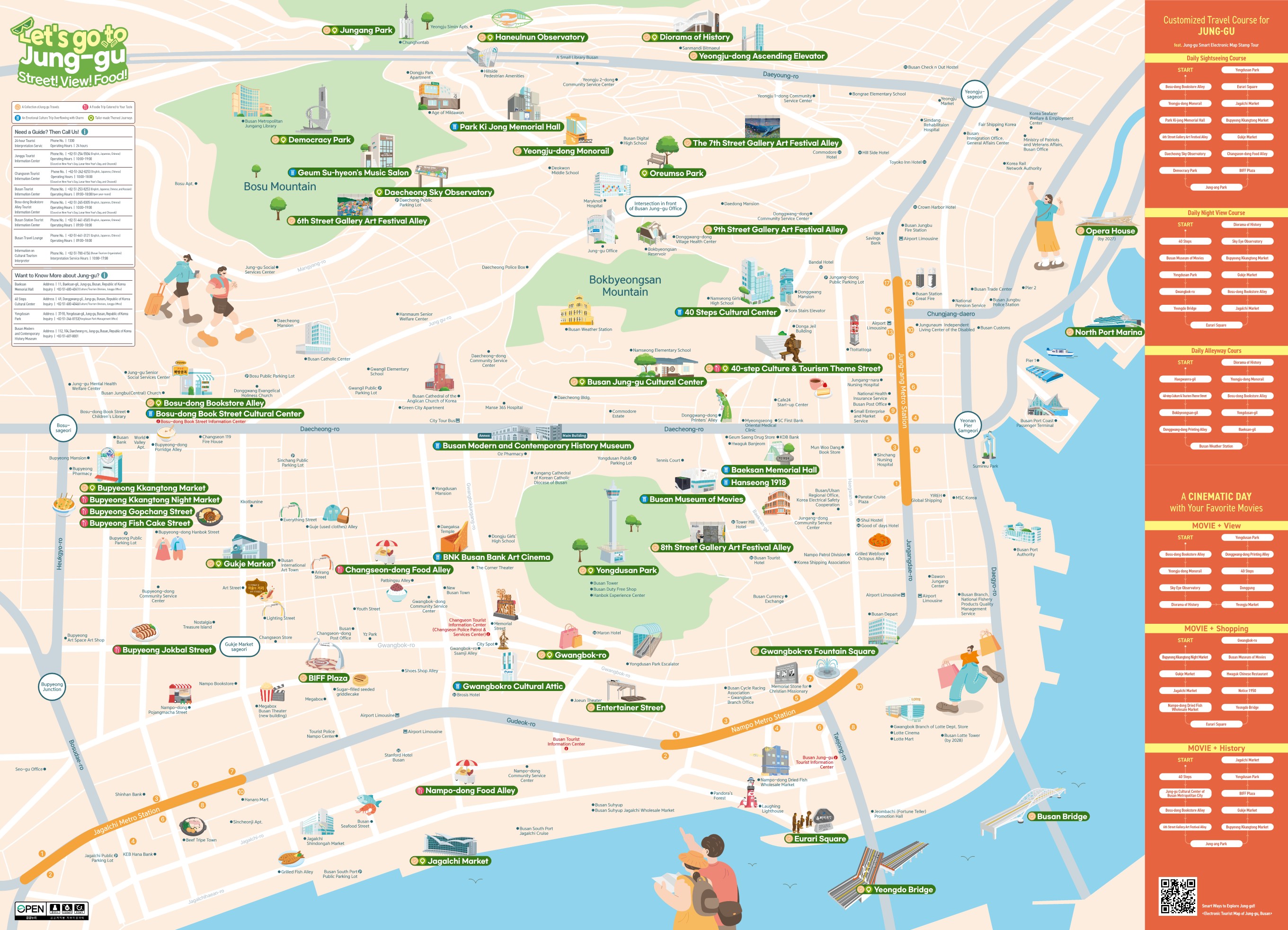 Tourist Information Map 