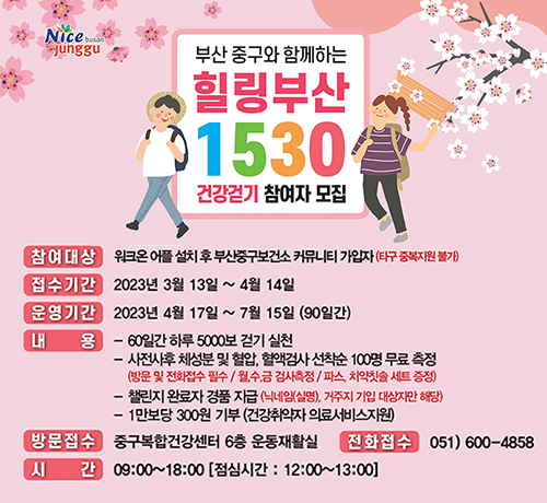 부산중구와 함께하는 힐링부산 1530 건강걷기 참여자 모집
참여대상:워크온 어플설치후 부산중구보건소 커뮤니티 가입자(타구 중복지원 불가)
접수기간:2023년 3월13일~4월14일
운영기간:2023년 4월17일~7월15일(90일간)
내용:
-60일간 하루 5000보 걷기 실천
-사전사후 체성분 및 혈압, 혈액검사 선착순100명 무료 측정(방문및전화접수필수/월수금 검사측정/파스,치약칫솔세트증정)
-챌린지 완료자 경품 지급(닉네임(성명),거주지기입 대상자만 해당)
-1만보당 300원기부(건강취약자 의료서비스 지원)
방문접수:중구복합건강센터 6층 운동재활실
시간:09:00~18:00(점심시간:12:00~13:00)
전화접수:051)600-4858
부산광역시 중구보건소