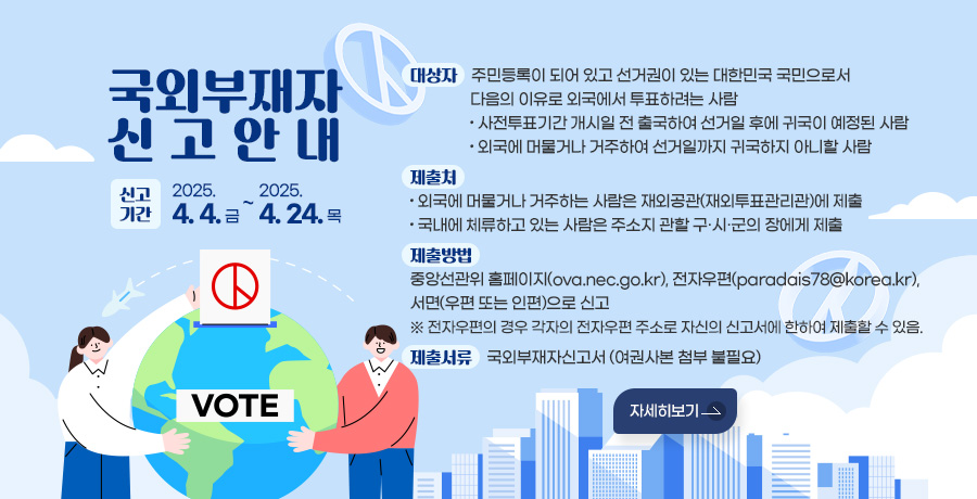 국외부재자 신고 안내
신고기간 : 2025. 4. 4.(금) ∼ 4. 24.(목)
대상자 : 주민등록이 되어 있고 선거권이 있는 대한민국 국민으로서 다음의 이유로 외국에서 투표하려는 사람
 - 사전투표기간 개시일 전 출국하여 선거일 후에 귀국이 예정된 사람
 - 외국에 머물거나 거주하여 선거일까지 귀국하지 아니할 사람
제출처
 - 외국에 머물거나 거주하는 사람은 재외공관(재외투표관리관)에 제출
 - 국내에 체류하고 있는 사람은 주소지 관할 구·시·군의 장에게 제출
제출방법
  중앙선관위 홈페이지(ova.nec.go.kr), 전자우편(paradais78@korea.kr), 서면(우편 또는 인편)으로 신고
    ※ 전자우편의 경우 각자의 전자우편 주소로 자신의 신고서에 한하여 제출할 수 있음.
제출서류 : 국외부재자신고서 (여권사본 첨부 불필요)
자세히보기
