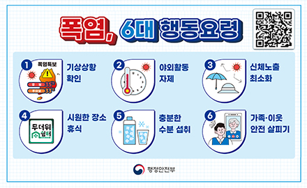 폭염, 6대 행동요령
(https://www.safekorea.go.kr/idsiSFK/neo/sfk/cs/contents/prevent/prevent07.html?menuSeq=126)
1폭염경보 기상상황 확인
2야외활동자제
3신체노출최소화
4시원한장소휴식
5충분한수분섭취
6가족이웃 안전 살피기
행정안전부