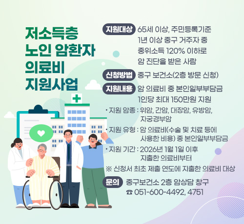 저소득층 노인 암환자 의료비 지원사업
지원대상 : 65세 이상, 주민등록기준 1년 이상 중구 거주자 중 중위소득 120% 이하로 암 진단을 받은 사람
신청방법 : 중구 보건소(2층 방문 신청)
지원내용 : 암 의료비 중 본인일부부담금 1인당 최대 150만원 지원
- 지원 암종 : 위암, 간암, 대장암, 유방암, 자궁경부암
- 지원 유형 : 암 의료비(수술 및 치료 등에 사용한 비용) 중 본인일부부담금
- 지원 기간 : 2026년 1월 1일 이후 지출한 의료비부터
※ 신청서 최초 제출 연도에 지출한 의료비 대상
문의 : 중구보건소 2층 암상담 창구 ☎051-600-4492, 4751