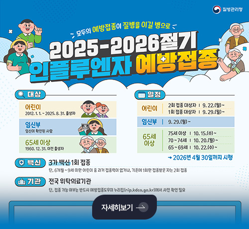 모두의 예방접종이 질병을 이길 병으로

2025-2026절기
인플루엔자 예방접종

대상
어린이
2012.1.1. ~ 2025.8.31. 출생자

임신부
임신이 확인된 사람

65세 이상
1960.12.31. 이전 출생자

일정

어린이
2회 접종 대상자 | 9.22. (월) ~
1회 접종 대상자 | 9.29. (월) ~

임산부
9.29.(월) ~

65세 이상
75세 이상 | 10.15.(수) ~
70~74세 | 10.20.(월) ~
65~69세 | 10.22.(수) ~

→2026년 4월 30일까지 시행

백신
3가 백신 1회 접종
단, 6개월~9세 미만 어린이 중 과거 접종력이 없거나, 기존에 1회만 접종받은 자는 2회 접종

기관
전국 위탁의료기관
단, 접종 가능 여부는 반드시 예방접종도우미 누리집(nip.kdca.go.kr)에서 사전 확인 필요

자세히보기 >