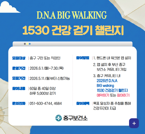 DNA BIG WALKING
1530 건강 걷기 챌린지
모집대상 | 중구 구민 또는 직장인
운영기간 | 2026.6.1.(월) ~ 7.30.(목)
모집기간 | 2026.5.11.(월)부터 신청가능
참여내용 | 60일 중 40일 이상 하루 5,000보 걷기
문의전화 | 051-600-4744, 4684
참여방법 |
1. 핸드폰 내 워크온 앱 설치
2. 앱 설치 후 부산 중구 보건소 커뮤니티 가입
3. 중구 커뮤니티 내
2026년 D.N.A
BIG walking
1530 건강걷기 챌린지 예약하기 또는 참여하기
참여혜택 | 목표 달성자 중 추첨을 통해 건강꾸러미 지급
중구보건소
더보기+