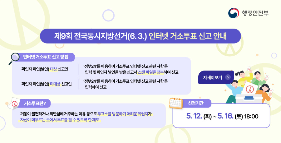 행정안전
제9회 전국동시지방선거(6.3.) 인터넷 거소투표 신고 안내

인터넷 거소투표 신고 방법

확인자 확인(날인) 대상 신고인
정부24를 이용하여 거소투표 인터넷 신고 관련 사항 등 입력 및 확인자 날인을 받은 신고서 스캔 파일을 첨부하여 신고

확인자 확인(날인) 미대상 신고인
정부24를 이용하여 거소투표 인터넷 신고 관련 사항 등 입력하여 신고

거소투표란?

거동이 불편하거나 외딴섬에 거주하는 이유 등으로 투표소를 방문하기 어려운 유권자가 자신이 머무르는 곳에서 투표를 할 수 있도록 한 제도

자세히보기 >

신청기간
5.12.(화) ~ 5.16.(토) 18:00