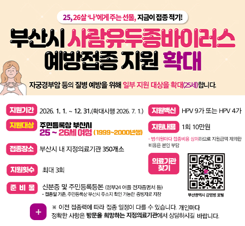 25,26살 나에게 주는 선물, 지금이 접종 적기!

부산시 사람유두종바이러스 예방접종 지원 확대

자궁경부암 등의 질병 예방을 위해 일부 지원 대상을 확대(25세)합니다.

지원기간
2026.1.1. ~ 12.31.(확대시행 2026.7.1.)

지원대상
주민등록상 부산시 25~26세 여성 (1999~2000년생)

접종장소
부산시 내 지정의료기관 350개소

지원백신
HPV 9가 또는 HPV 4가

지원내용
1회 10만원 - 병·의원마다 접종비용이 상이하므로 지원금액 제외한 비용은 본인 부담

지원횟수
최대3회

준비물
신분증 및 주민등록등본 (정보24 어플 전자증명서 등) - 접종일 기준, 주민등록상 부산시 주소지 확인 가능한 증빙자료 지참

의료기관 찾기
(QR코드링크 : https://m.site.naver.com/1Al5s) 부산광역시 감염병 포털

더보기+
※이전 접종력에 따라 집종 일정이 다를 수 있습니다. 개인마다 정확한 사항은 방문을 희망하는 지정의료기관에서 상담하시길 바랍니다.